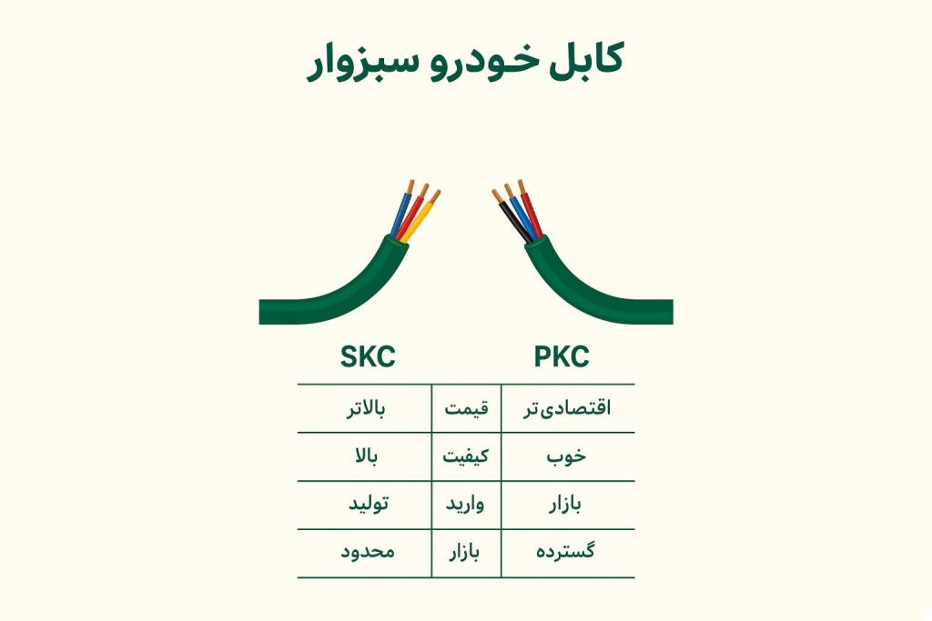 تفاوت شرکت کابل خودرو سبزوار اصلی