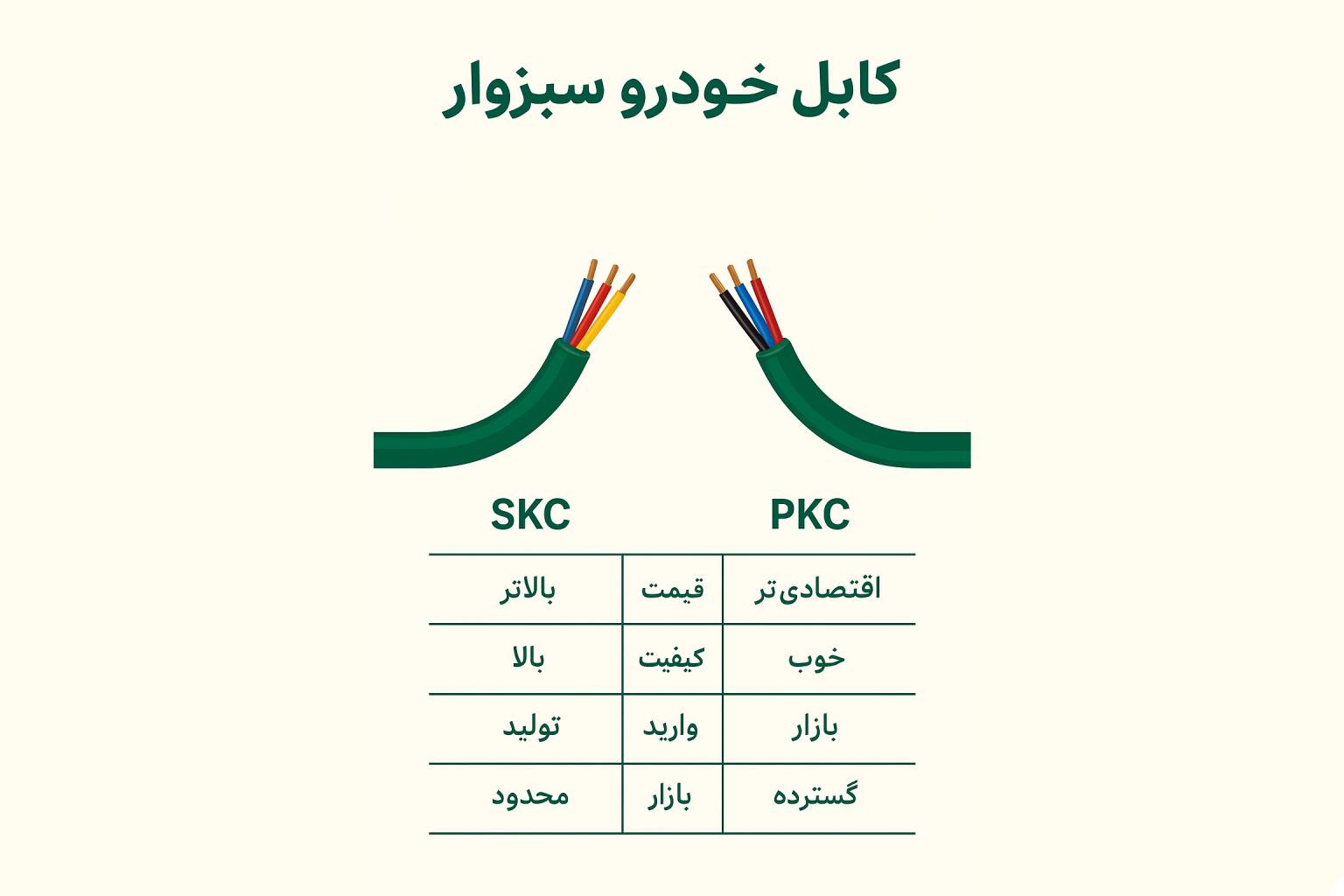 تفاوت شرکت کابل خودرو سبزوار اصلی